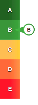 Het toegankelijkheidslabel van ggdaphrodite.nl. Volg de link voor de toegankelijke versie van dit label.